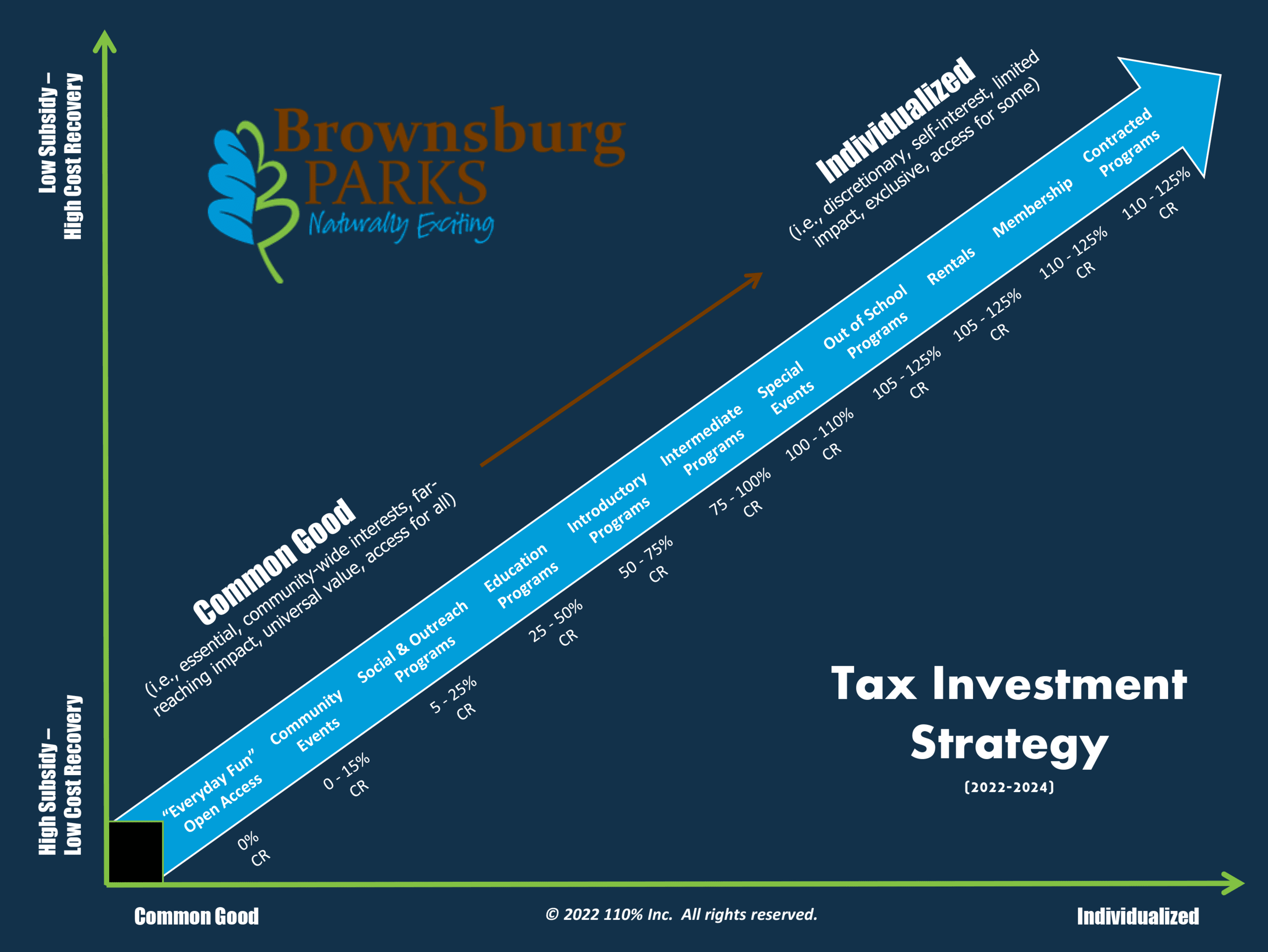 Final Model - Tax Investment Strategy